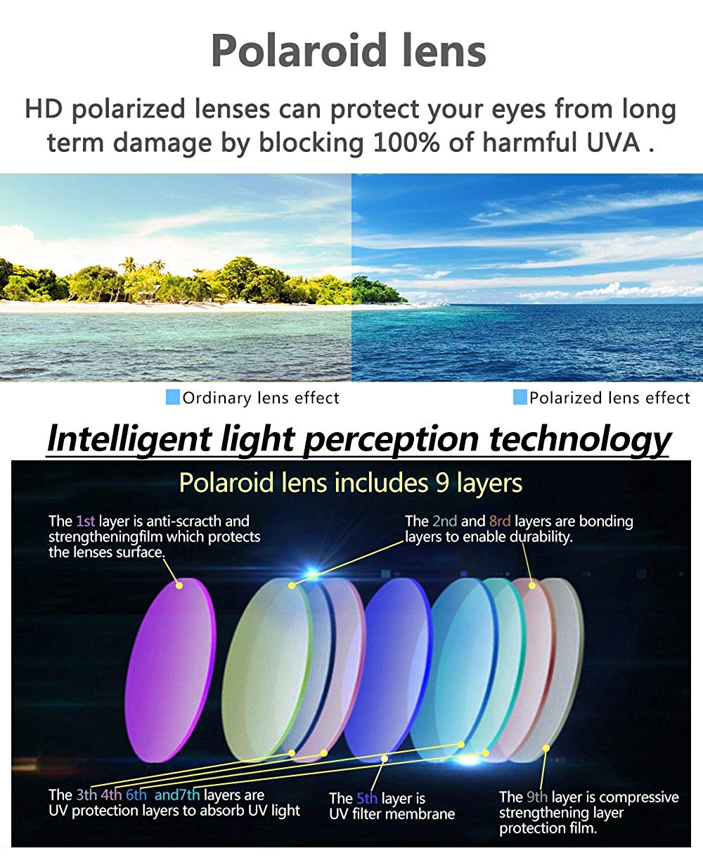 polarized lense.jpg